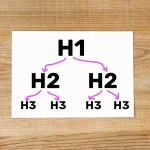 Mastering H1 to H6 Tags: The SEO Guide to Heading Hierarchy